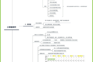淘宝万能小单量操作方法，淘宝单量怎么弄上去.