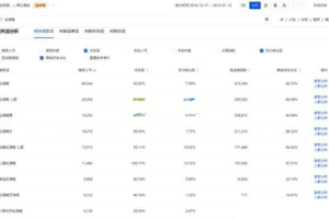 淘宝标题选词独家技巧，淘宝宝贝标题选神词的方法