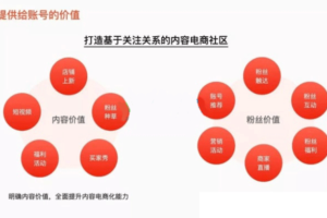 内容电商运营的现状，卖货3.0时代做用户的朋友顺其自然