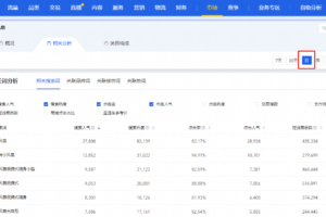 淘宝店铺降权了怎么办？干预单怎么玩？