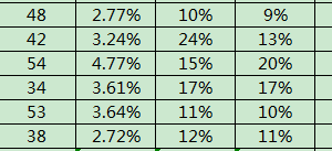 淘宝小众类目搜索如何快速入池?