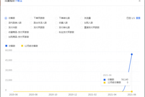 淘宝黑搜是什么意思，中小商家为什么喜欢操作?