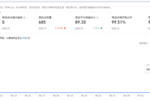 淘宝15天搜索流量破万核心