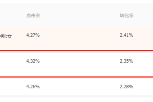 淘宝店铺流量不稳定是什么原因