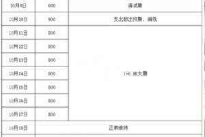 多多7天引爆自然流量拉升节奏图讲解